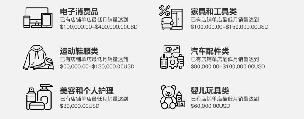 重点品类标准